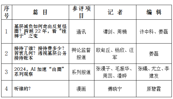 半月谈关于第35届中国新闻奖新闻期刊作品初评推荐篇目公示